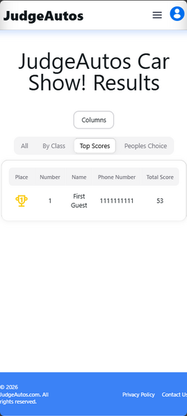 File:JudgeAutos-Results Top Scores.png