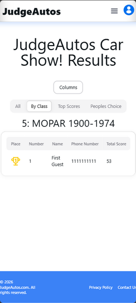 File:JudgeAutos-Results By Class.png